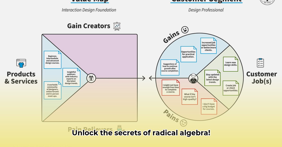 what-is-the-following-simplified-product-assume